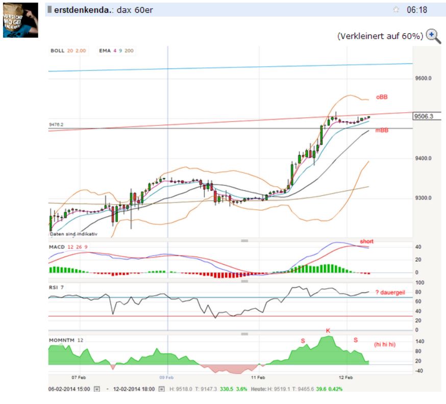 DAX 2014 strong long! Spiel mit offenen Karten! 693923