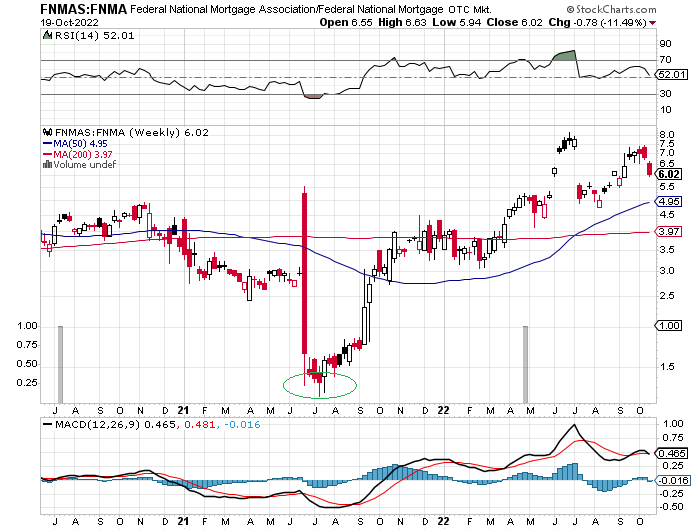 Potential ohne ENDE? 1338306