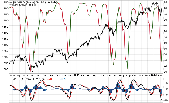 against all odds 694225
