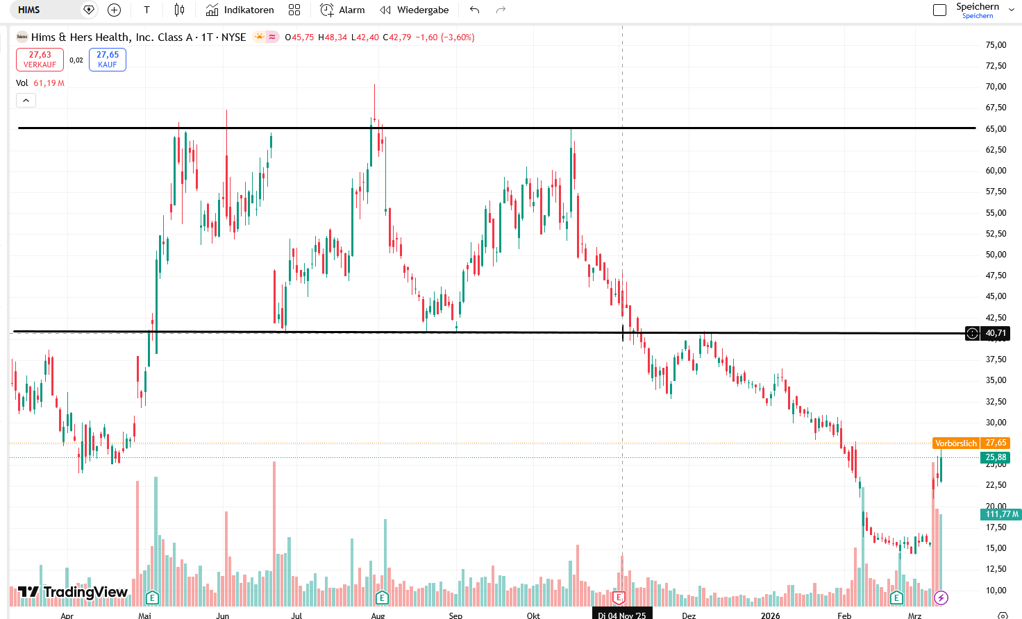US4330001060 - Hims & Hers Health Inc A 1512657