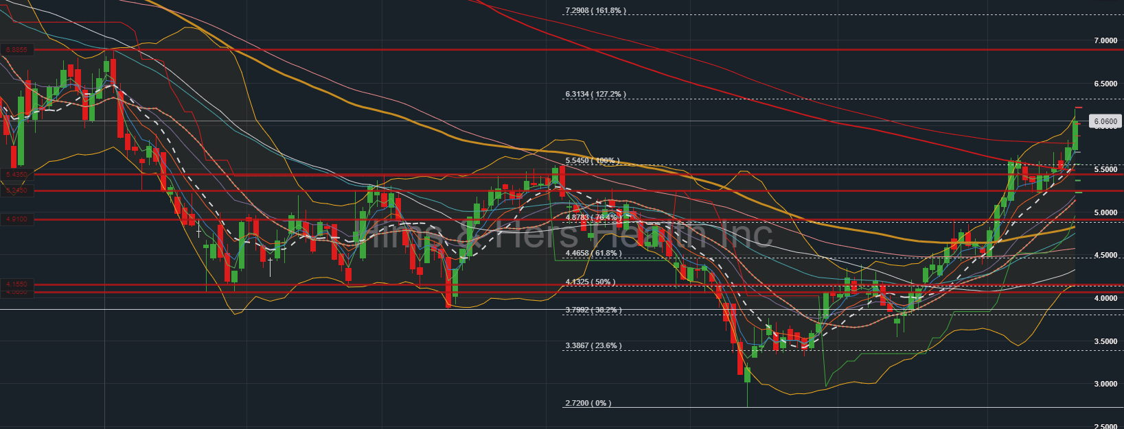 2022 QV-GDAXi-DJ-GOLD-EURUSD-JPY 1324812