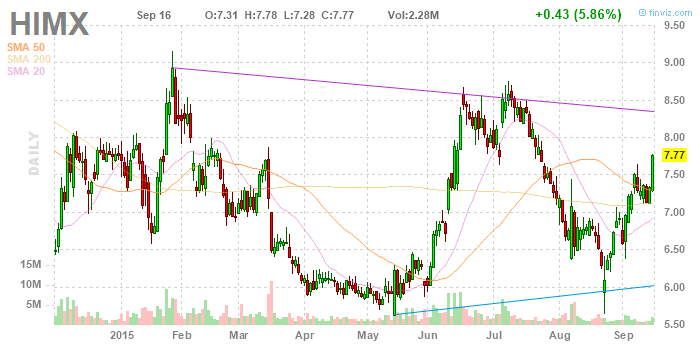 2015 Walli's Aktienpicks 858384