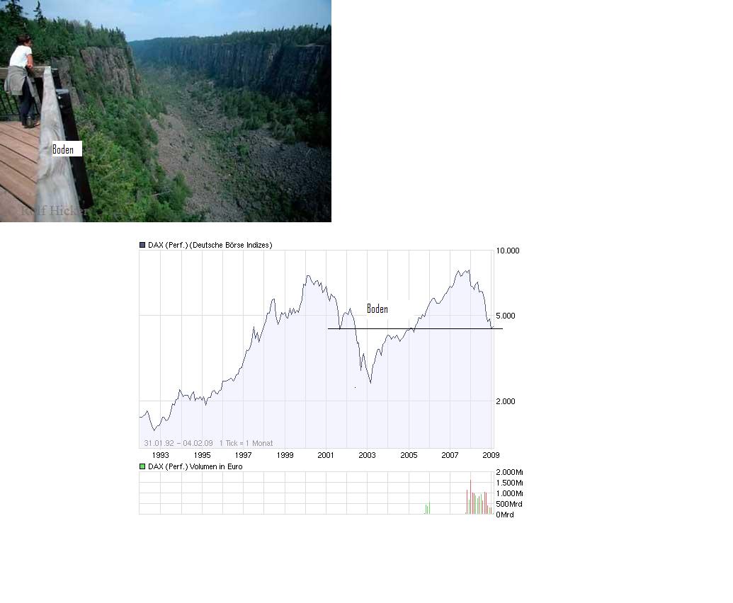 DB3DNA/Brent Öl - Empfehlung? DRINGEND 214540