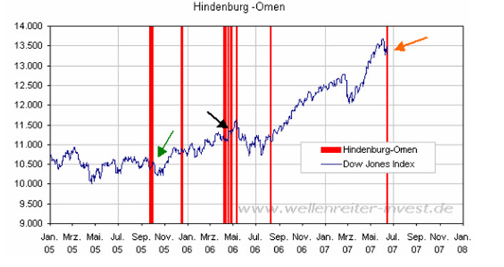 Die Bullen scharren gar nicht mit den Hufen, 337630