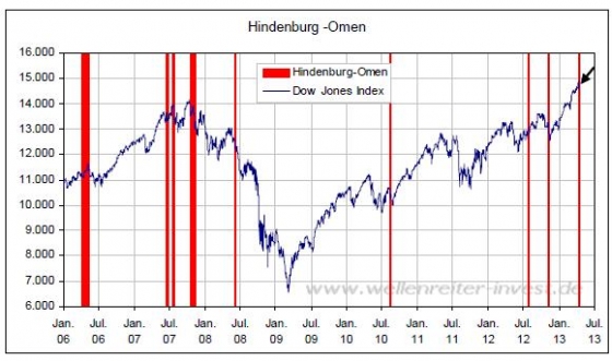 Wahrscheinlichkeiten 598794