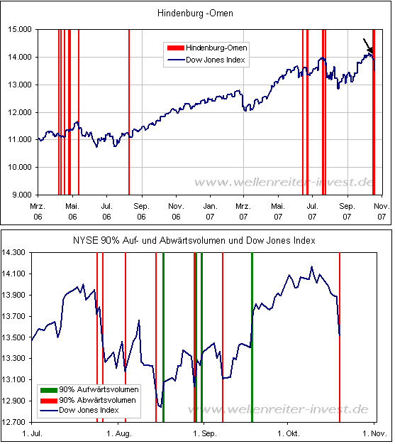 Der USA Bären-Thread 126704