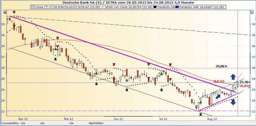 Deutsche Bank (moderiert 2.0) 531209