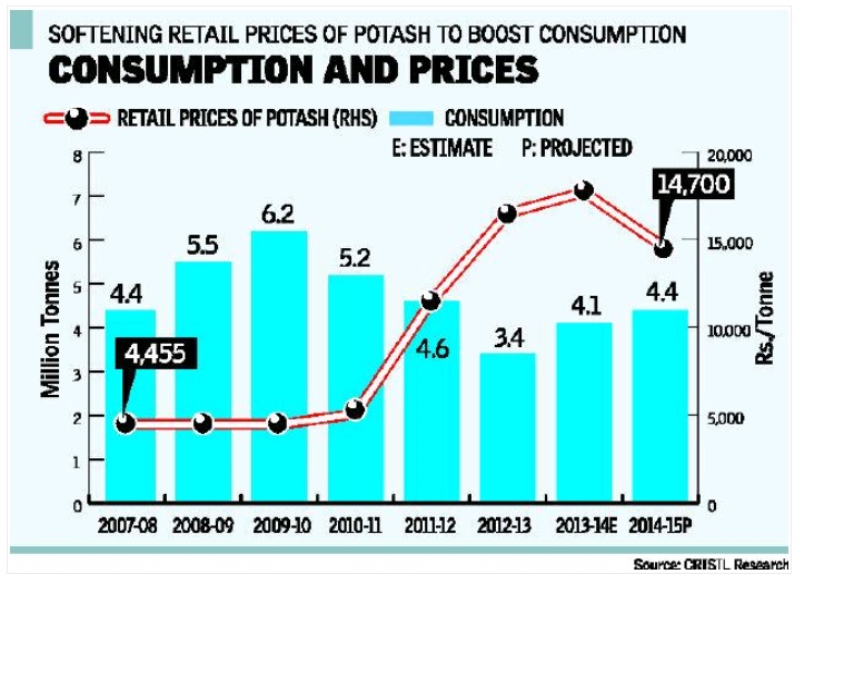 K+S, von Rekordhoch zu Rekordhoch 651332