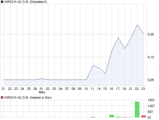 Hirsch mit News 390481