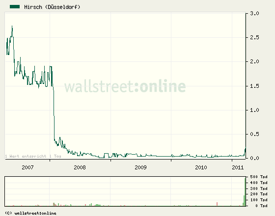 Hirsch mit News 390238
