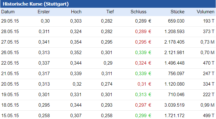 Ab hier geht ´s nach oben - Sunwin - Stevia 1008939