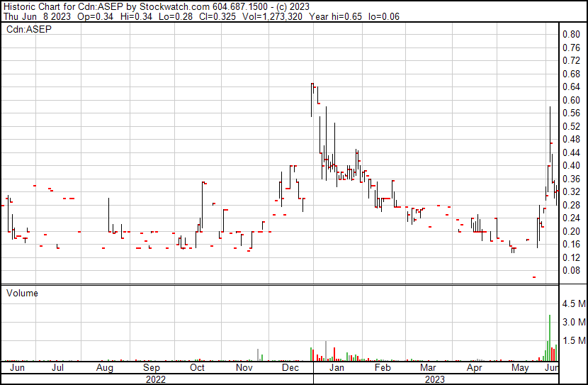 ASEP MEDICAL.....neuer Anlauf 1376269