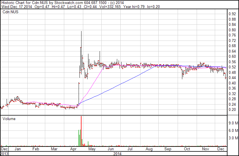 Nautilus - etwas kommendes? 783068