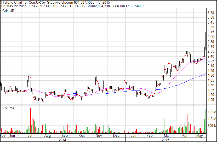 UrtheCast Corp.-ehemals LongfordEnergy Inc.TSX:UR 827901