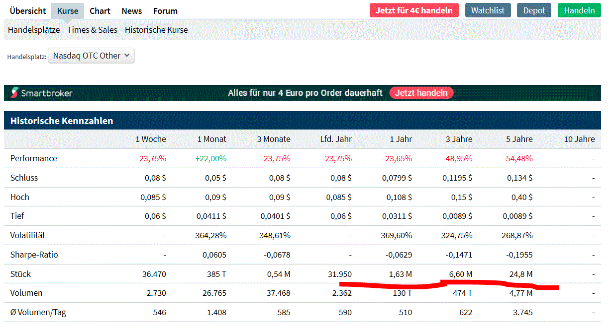 Ab hier geht ´s nach oben - Sunwin - Stevia 1152356