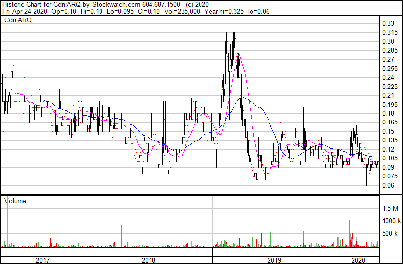 Argo Gold : jede menge Gold und Sprott ist dabei 1174669
