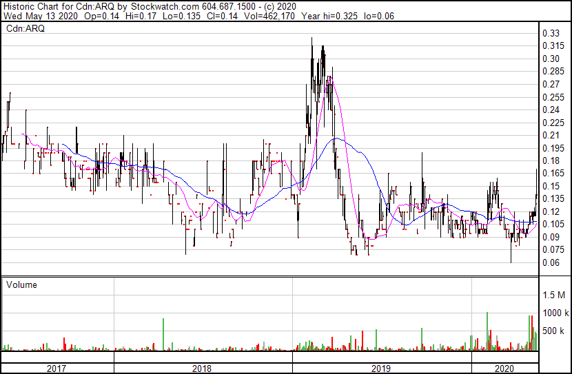 Argo Gold : jede menge Gold und Sprott ist dabei 1178163