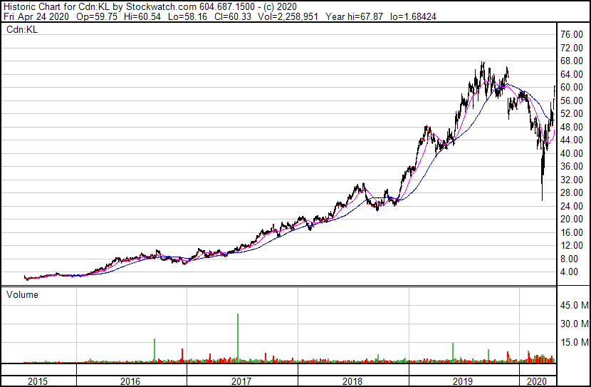 Argo Gold : jede menge Gold und Sprott ist dabei 1174749