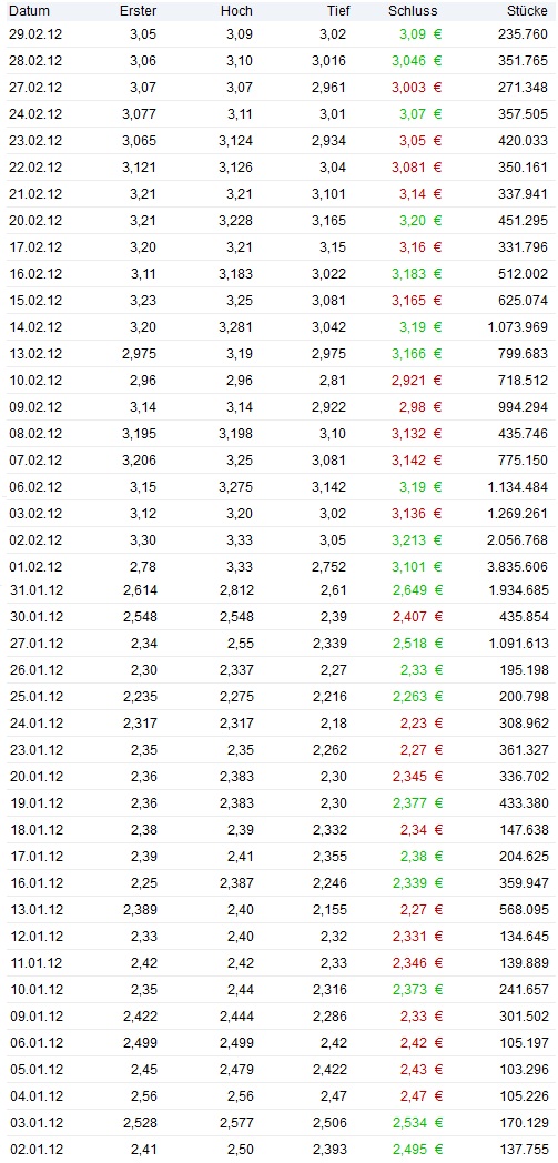 Gigaset ab 2011 - Informativ und immer am Ball .. 504237