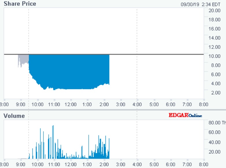HSGX 1,00$ (-64%) 1136638