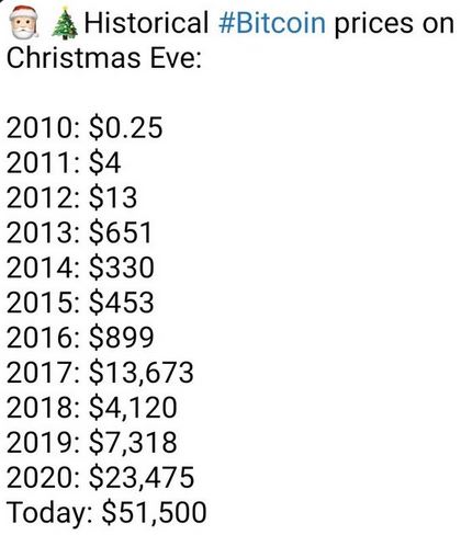 Bitcoins der nächste Monsterhype steht bevor! 1290384