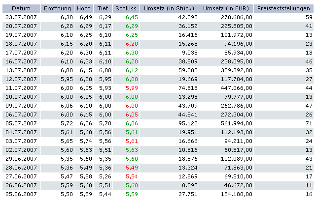M.A.X.-Holding 658090 Super Zahlen 110667