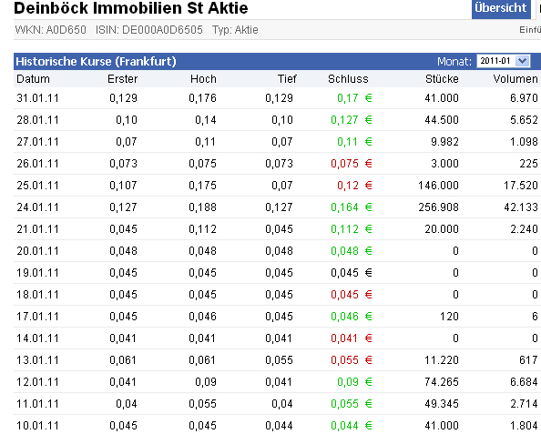Deinböck - Manteldeal oder Inso-Zock? 511785