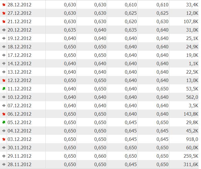 Trading Bougainville Copper (ADRs) 867948 565445
