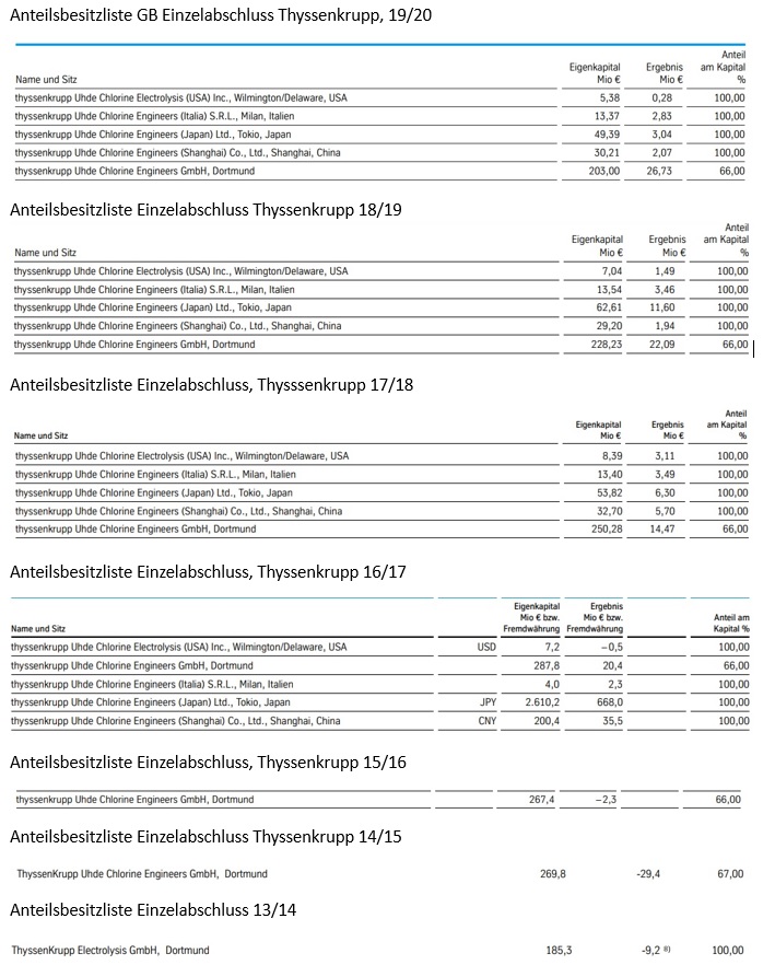 nucera-Aktie kommt 1380780