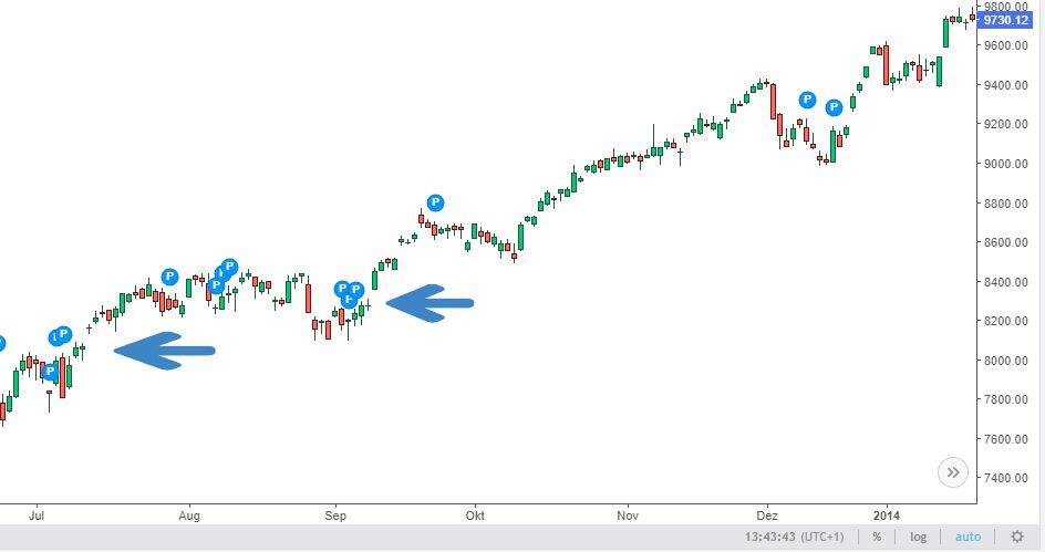 Börse ein Haifischbecken: Trade was du siehst 1348422