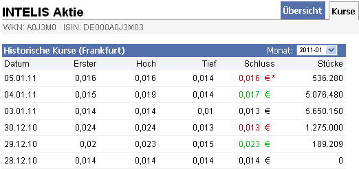 Intelis AG was geht da ab ? 370788