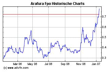 Arafura Resources und die Charttechnik 77039