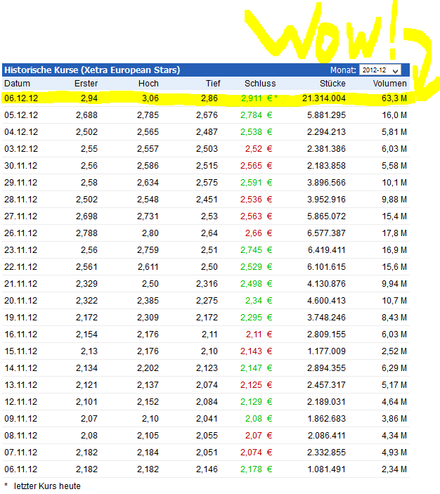 Nokia, das Comeback 2012 ...................... 559751