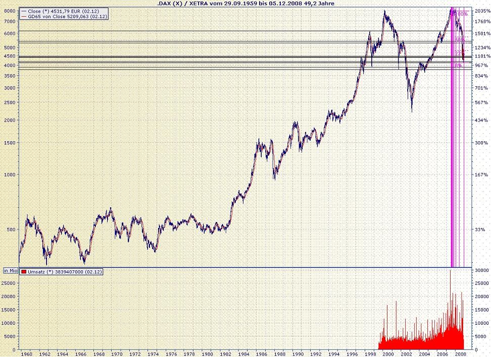 Der USA Bären-Thread 203796