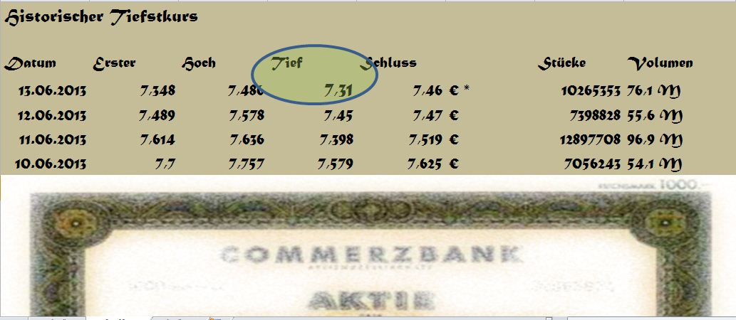 COMMERZBANK kaufen Kz. 28 € 615371