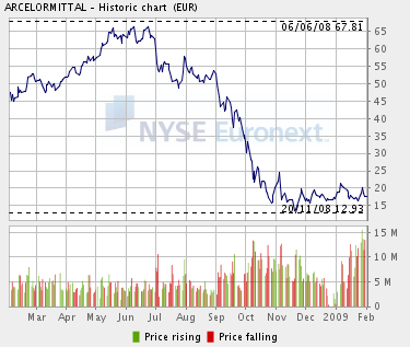 Der Antizykliker-Thread 213913
