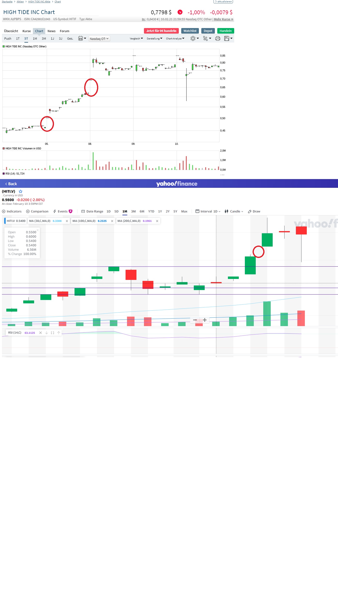 HITI nun größter Cannabis Einzelhändler in Kanada 1232688