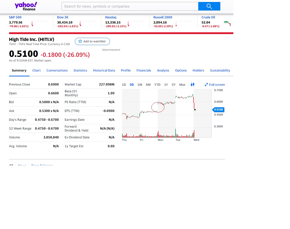 HITI nun größter Cannabis Einzelhändler in Kanada 1229199