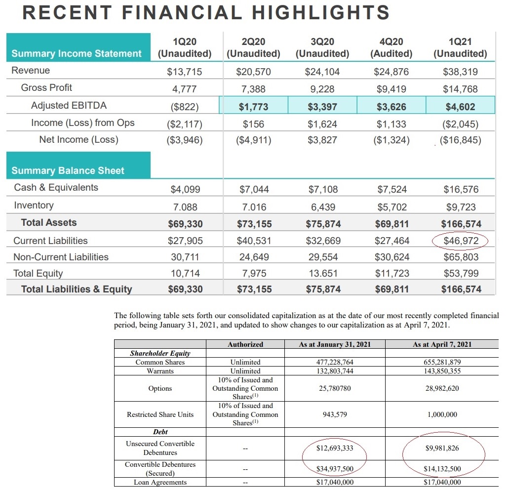 HITI nun größter Cannabis Einzelhändler in Kanada 1245944