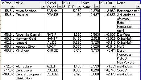 Aktiendepotvergleich 2013 - Startthread 619215