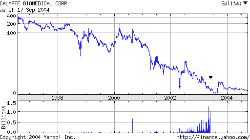 Calypte und die Zeit nach AIDS2004 in Bangkok 1374
