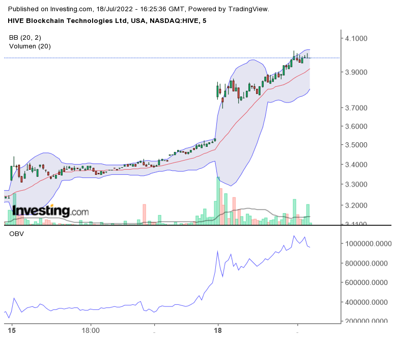Blockchain Aktie, die man haben sollte? 1324379