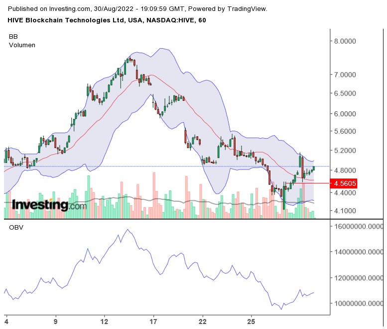 Blockchain Aktie, die man haben sollte? 1330448