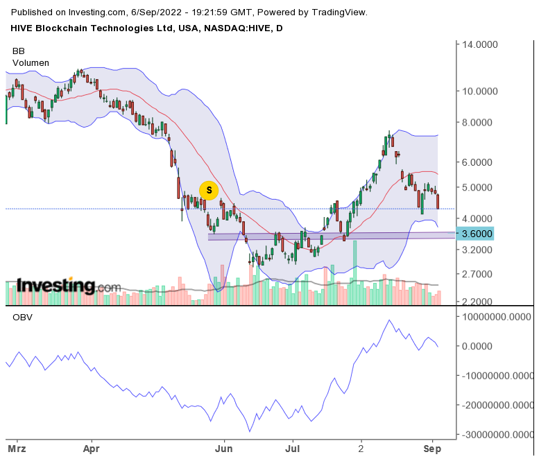 Blockchain Aktie, die man haben sollte? 1331594