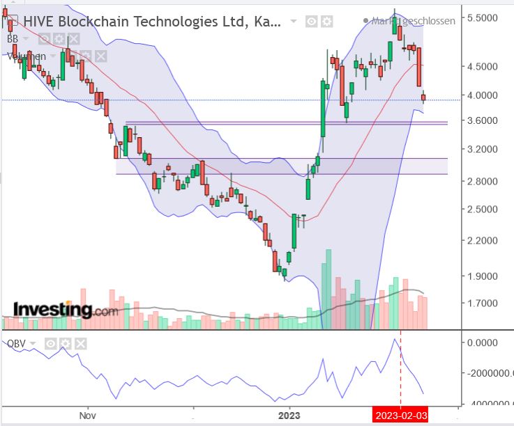 Bitcoin / Miner traden, Charts 1356761