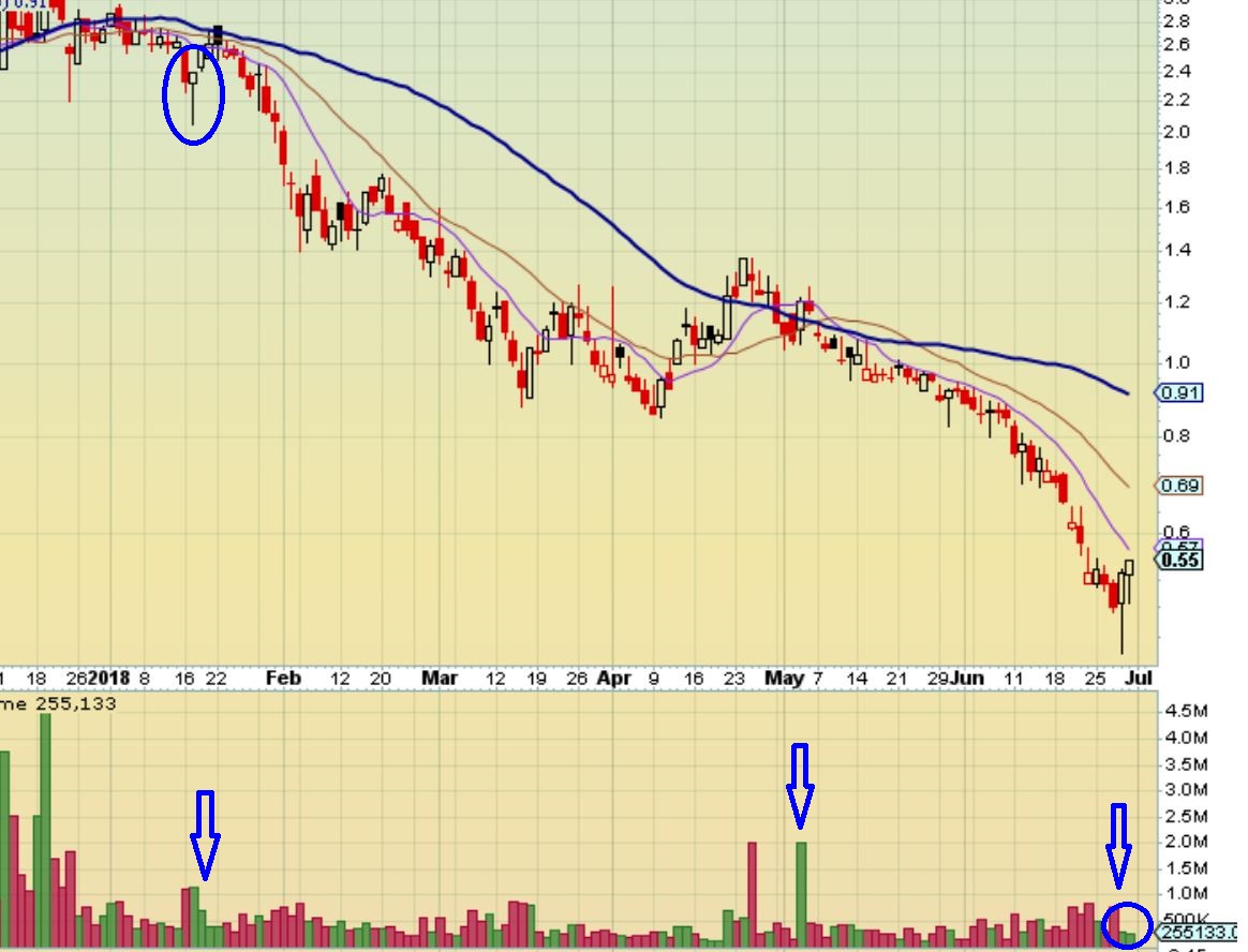 Blockchain Aktie, die man haben sollte? 1064188