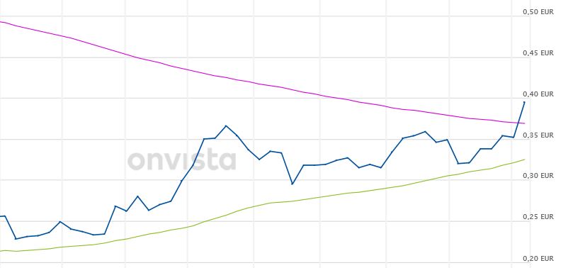 Blockchain Aktie, die man haben sollte? 1105032