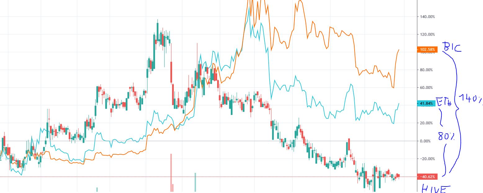 Blockchain Aktie, die man haben sollte? 1141639