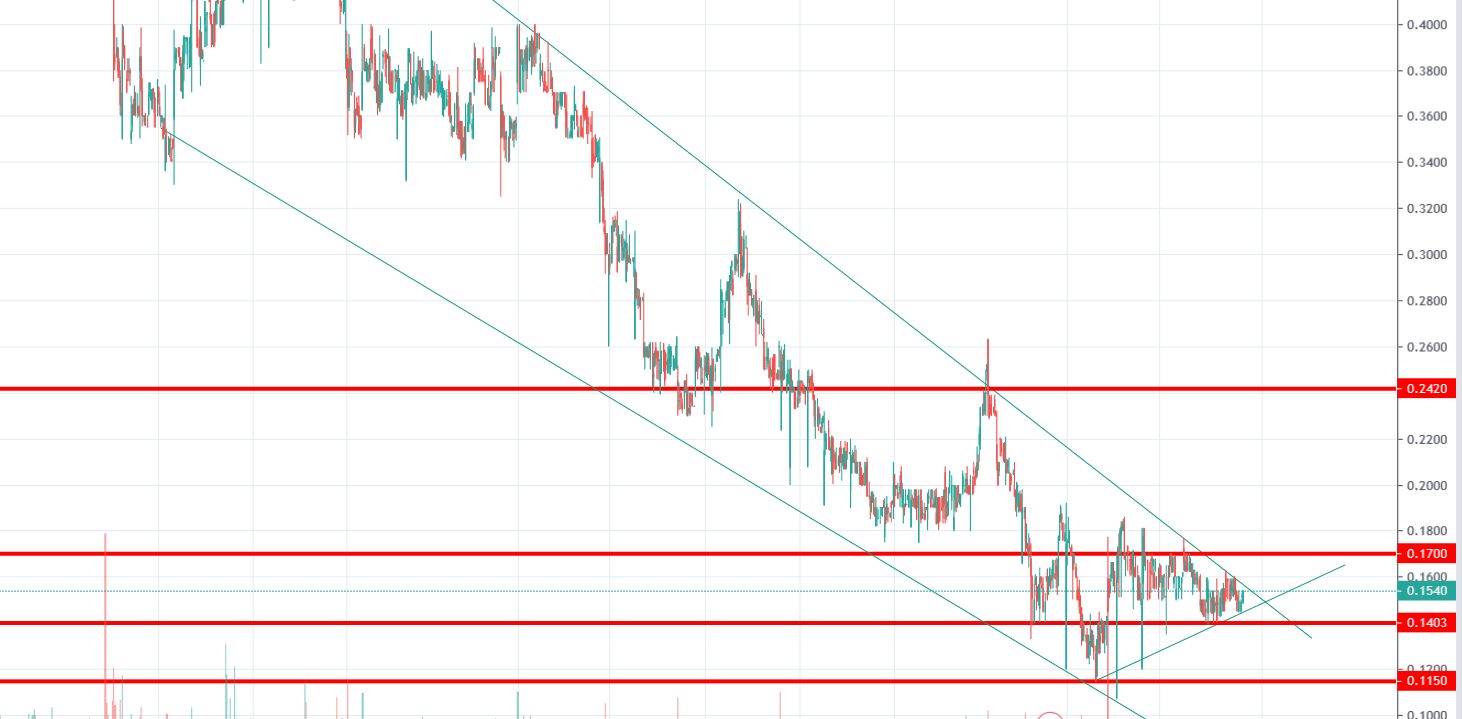 Blockchain Aktie, die man haben sollte? 1141717