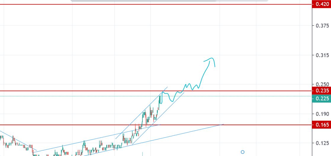 Blockchain Aktie, die man haben sollte? 1158164